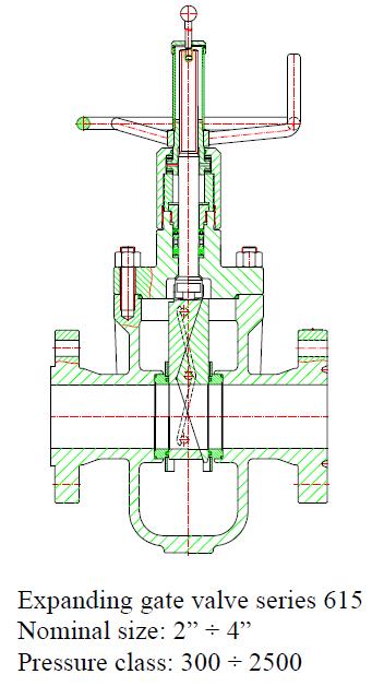 expanding gate 615